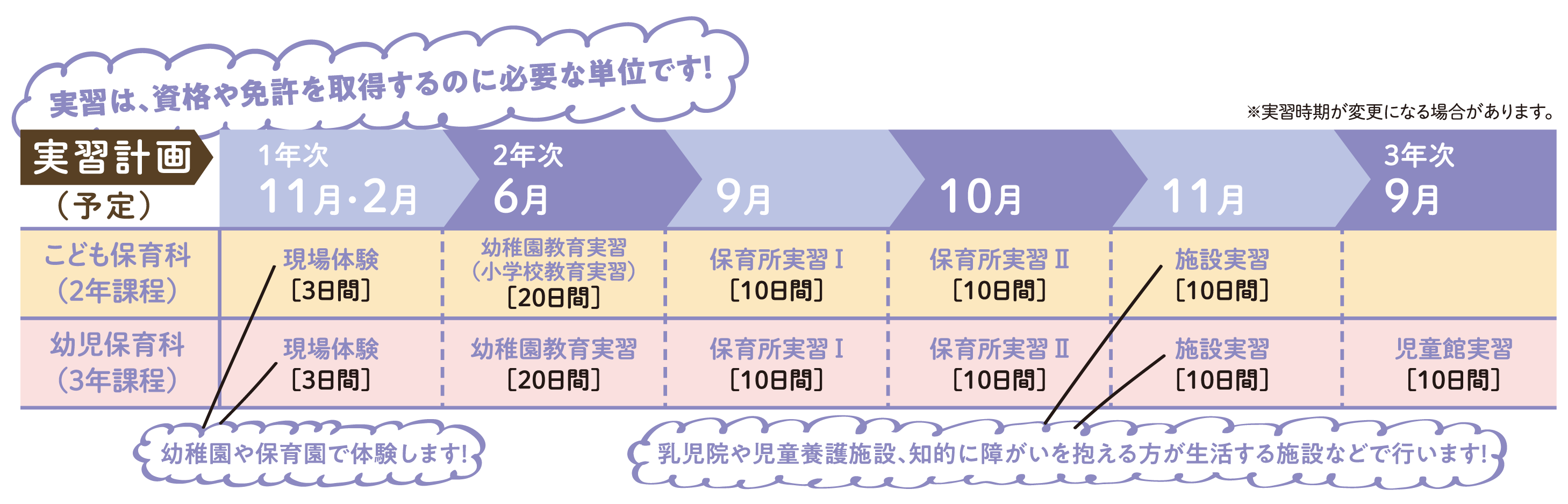 実習計画予定