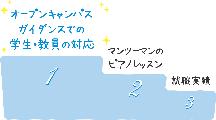 高評価をいただいている仙台幼児のオープンキャンパス